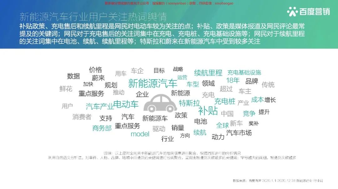 【报告850】2021百度新能源汽车行业报告(42页可下载)的图28